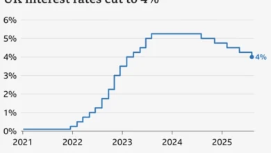 UK interest rates cut to 4% in tight decision