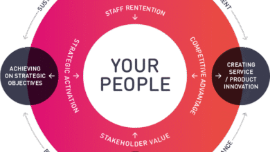 BrandMe - Personal Branding Programs