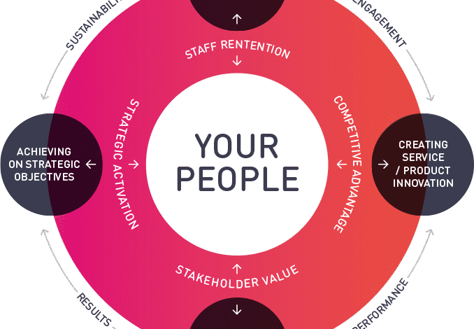 BrandMe - Personal Branding Programs