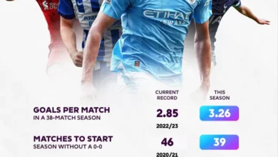 Breaking down the best football leagues in the world| All Football