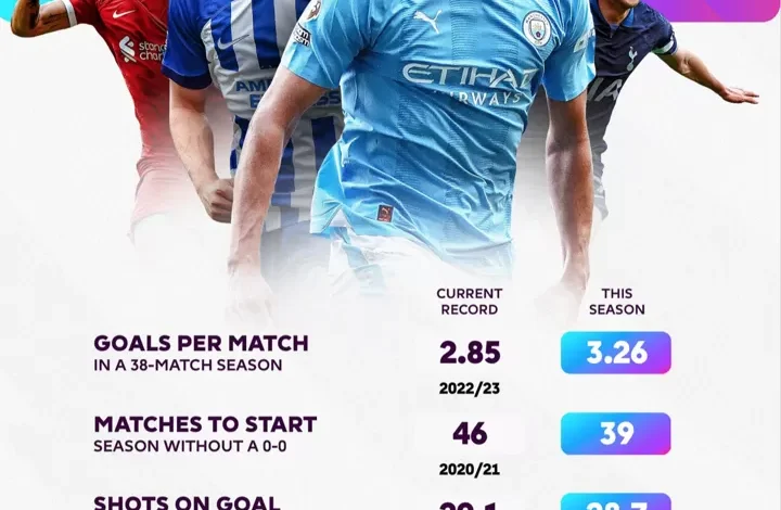 Breaking down the best football leagues in the world| All Football