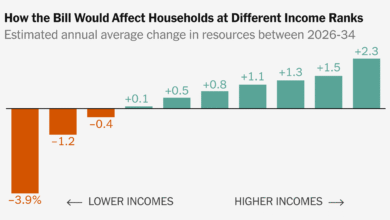 Trump's Big Bill Would Be More Regressive Than Any Major Law in ...