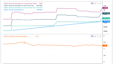 5 Education Stocks to Watch in 2024