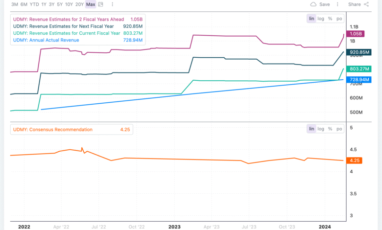 5 Education Stocks to Watch in 2024