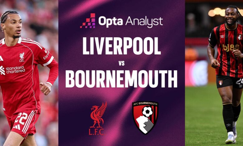 Liverpool vs Bournemouth Prediction: Can Reigning Premier League ...