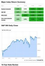 Weekly Market Update - Trust Point