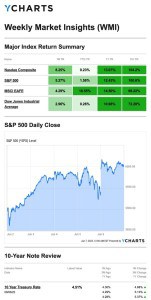 Weekly Market Update - Trust Point