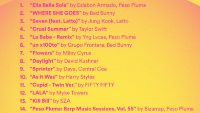 Spotify's Sizzling 2023 Songs of Summer Are Here — Spotify