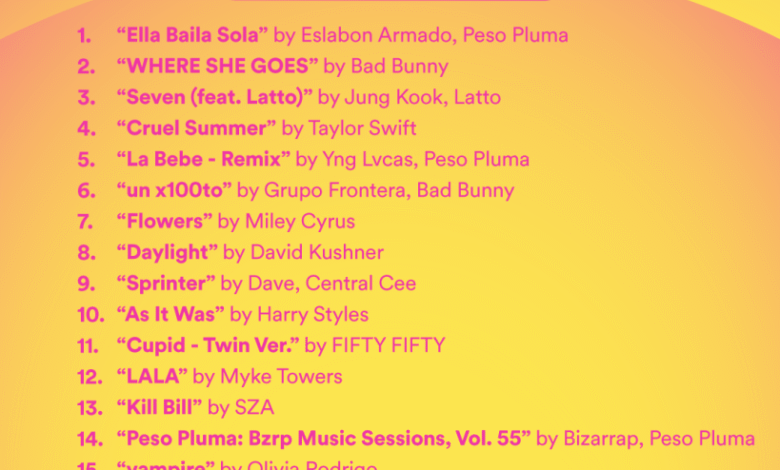 Spotify's Sizzling 2023 Songs of Summer Are Here — Spotify