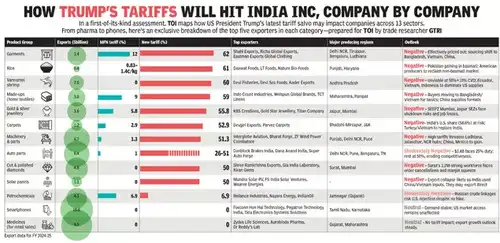 Donald Trump Tariffs News Live Updates: India, US open dialogue to ...