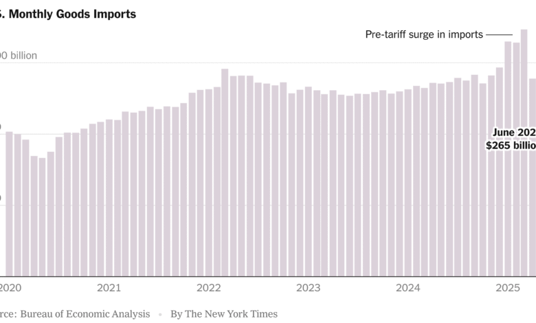 U.S. Imports Slid in June on Higher Tariffs - The New York Times