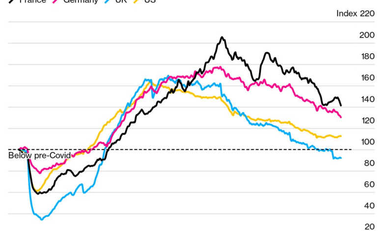 UK Jobs Market Seizes Up Amid Fears Over Tax, Worker Rights ...