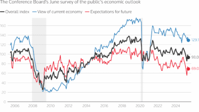 US consumer confidence weakens on job market worries | Reuters