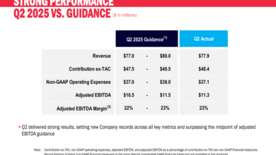 Viant Q2 2025 slides: revenue up 18%, CTV drives nearly half of ad ...