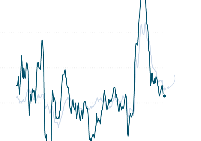 CPI Shows U.S. Inflation Remains Muted as Tariff Impact Is Limited ...