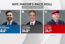 Poll shows Zohran Mamdani's lead in NYC mayoral race narrowing ...