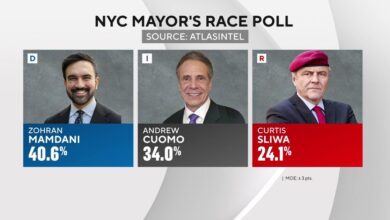 Poll shows Zohran Mamdani's lead in NYC mayoral race narrowing ...