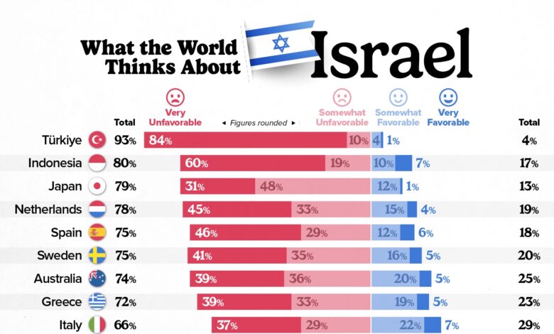 Majority of Countries Have a Negative View of Israel in 2025 - Voronoi